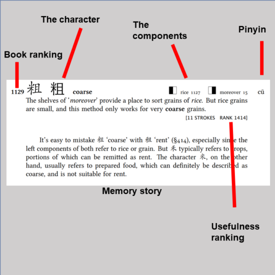 Chinese Characters - Dr Alan Hoenig - Learn and remember 2178 characters! [DIGITAL DOWNLOAD] - Image 2
